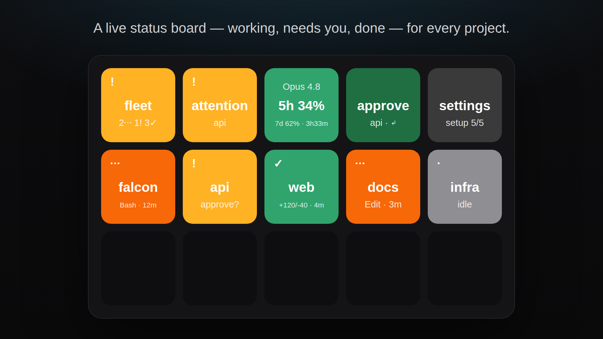 A Stream Deck board running Jetstream: one key per project, each lit with its live Claude Code status